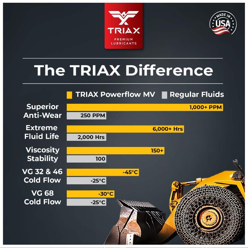 TRIAX Powerflow AW 68 Multi-Viscosity HLP Hydraulic Oil | 6,000 Hour Extended Life | Triple Anti-Wear | True All Season | Pour Point Down to -40F | Virtually Zero Foaming (5 Gallon) - size: 5 Gallon