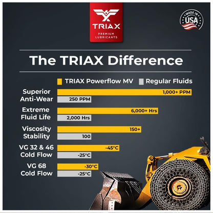 TRIAX Powerflow AW 68 Multi-Viscosity HLP Hydraulic Oil | 6,000 Hour Extended Life | Triple Anti-Wear | True All Season | Pour Point Down to -40F | Virtually Zero Foaming (5 Gallon) - size: 5 Gallon