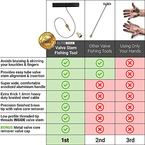 Tire Valve Stem Fishing Tool Puller (With Valve Core Remover) SAVE YOUR KNUCKLES While Installing Inner Tubes, Rim Locks & Off Road Tires on Adventure Motorcycles & Dirt Bikes