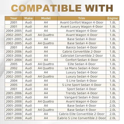 PartsFlow Engine Coolant Recovery Expansion Tank W/Cap Compatible With 2002-2010 Audi A4 Quattro Compatible With 2001-2009 Audi A4 8E0121403 603-638 - color: 603-638