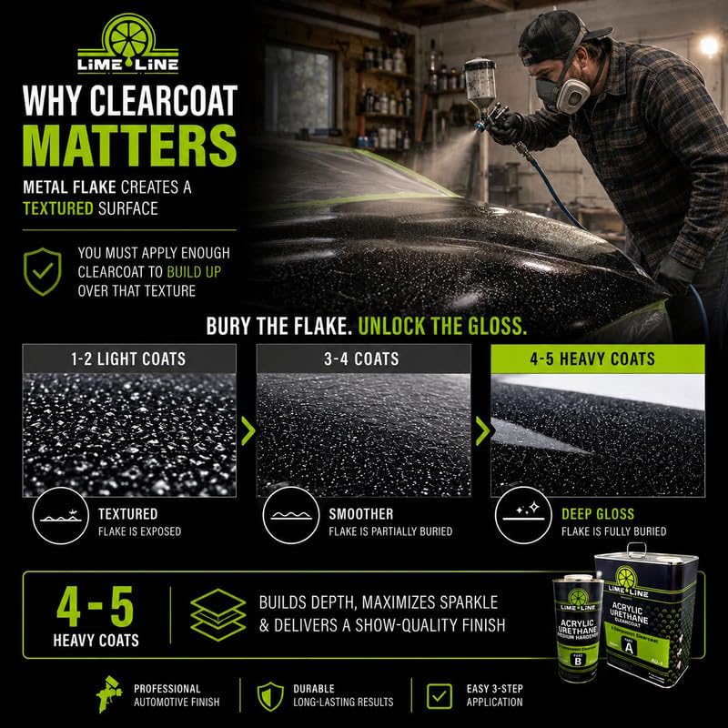 LiME LiNE Automotive Metal Flake Midcoat - No Reducer Needed (Pink, 1 Pint) - color: Pink, size: 16 Fl Oz (Pack of 1)