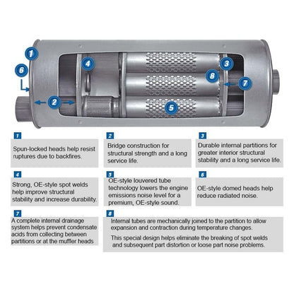 Walker Quiet-Flow SS 22501 Direct Fit Exhaust Muffler 2.25" Inlet (ID) 2.25" Outlet (ID) for Jeep Wrangler