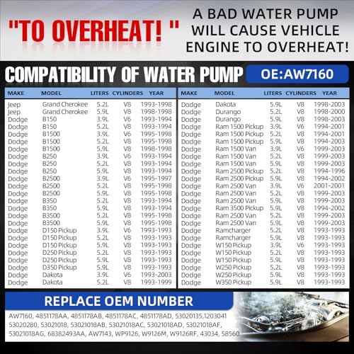 AW7160 Professional Water Pump Kit with Gasket and Installation Gloves, Compatible with Jeep Grand Cherokee 1993-1998 5.2L/5.9L V8, Dodge Ram1500, Dakota, Durango 3.9L V6 5.2L/5.9L V8 Engines - size: 1993-2003